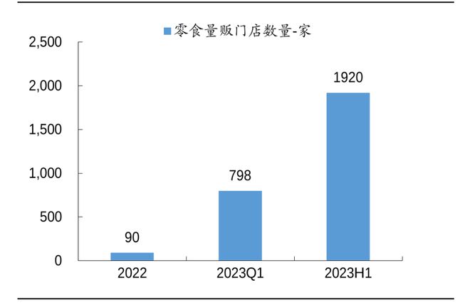 万亿“零食折扣店”的下半场：并购、洗牌、重塑 | 见智研究