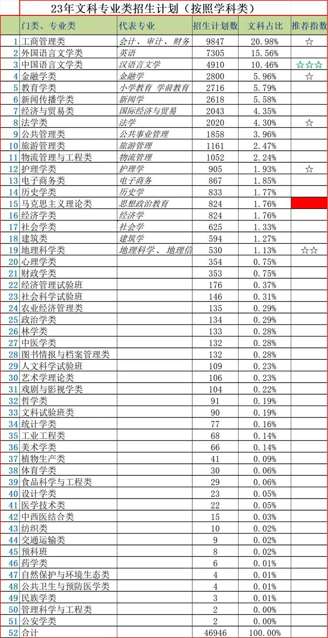 合集：江苏省招生人数最多，报考热度最高的专业