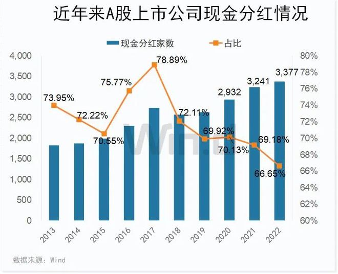 央行、证监会、外汇局又有新动向！市场回暖，金秋行情要来了？