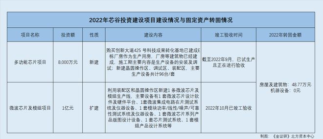 芯谷微：投资项目机器设备“去哪儿了” 私募股东间关联关系认定或存缺失