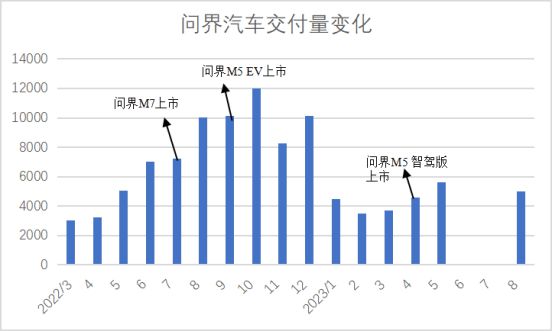 理想称王，问界拆墙丨出行变局