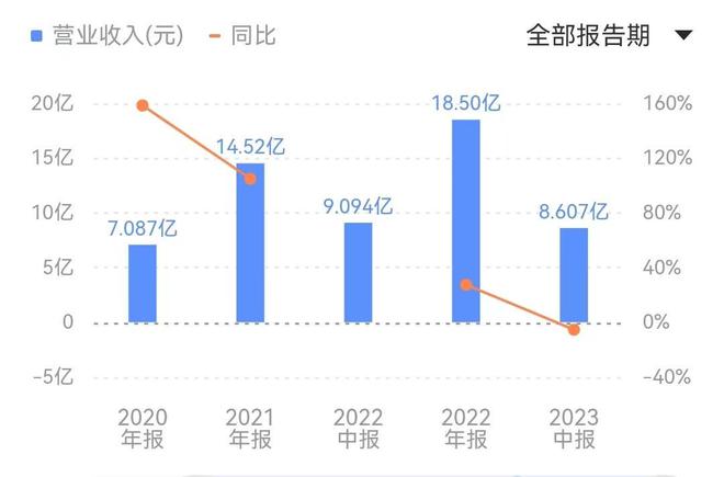 九方财富的暴利生意经：毛利率常年超85%，被指擦边荐股