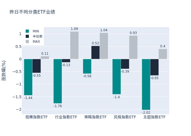 ETF基金日报（9月19日）丨油气ETF领涨，机构建议关注上游能源板块