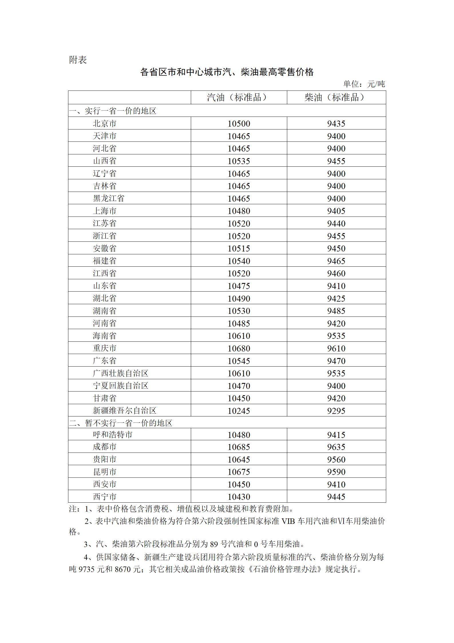 发改委：国内汽、柴油价格每吨分别提高385元、370元