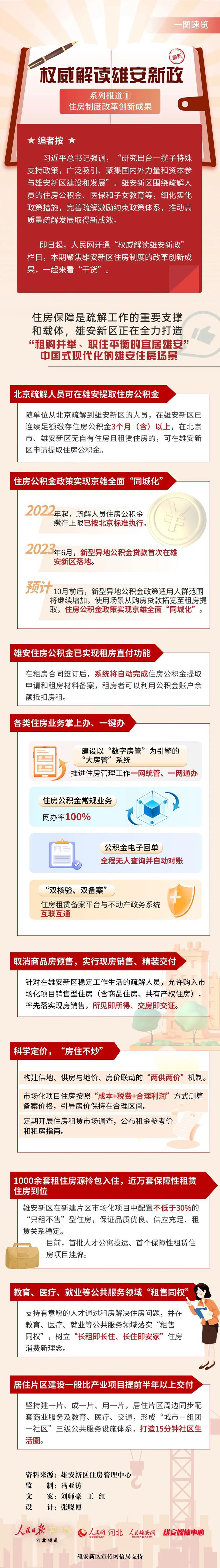 所见即所得！雄安新区率先取消商品房预售