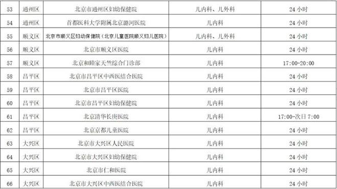 北京公布75家提供儿科夜间急诊医疗机构名单