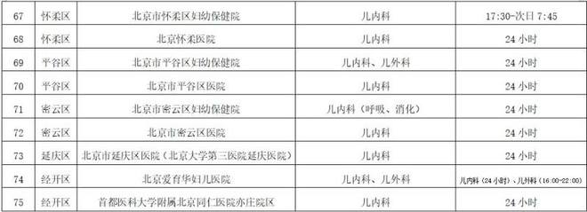 北京公布75家提供儿科夜间急诊医疗机构名单