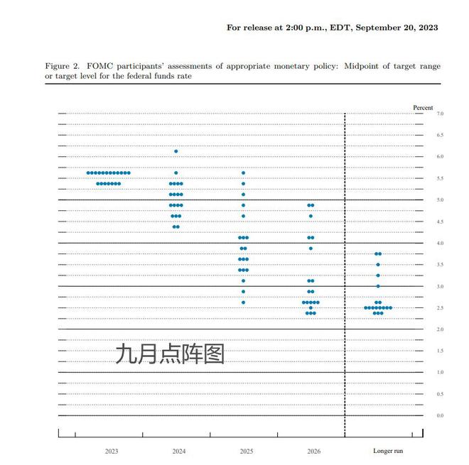 美联储如期暂停加息 预计年底前还将有一次加息