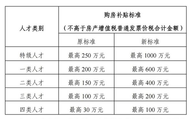 这一地官宣：拿到诺贝尔奖，买房补贴1000万！