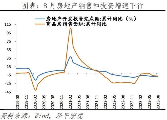 房地产税立法暂缓，未来还征收吗？