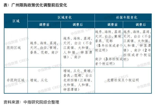 广州优化限购政策，重庆减免房产税，能否助力楼市重迎“金九银十”？