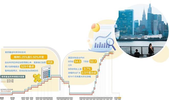美联储非连续性加息或成常态