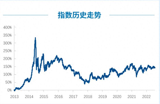 宽基指数朋友圈再添新成员，中证2000 指数ETF上市