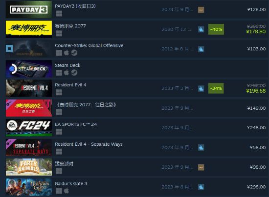 《收获日3》登顶Steam热销榜！玩家评价反响不一