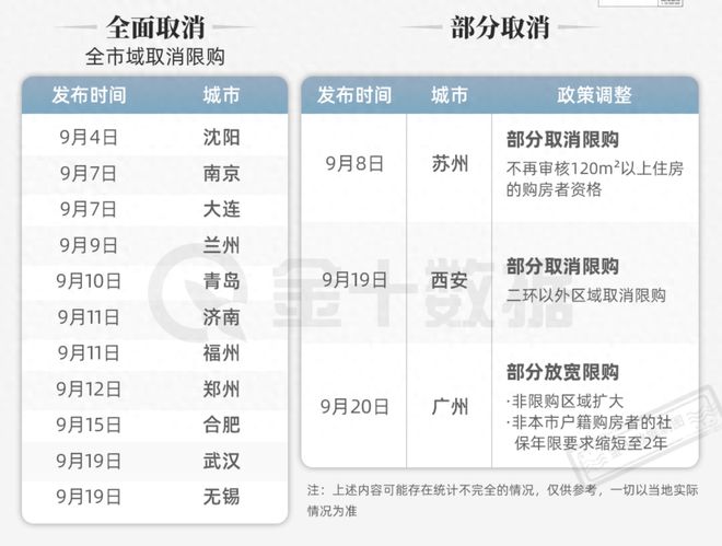 南京、合肥等11个城市取消住房限购