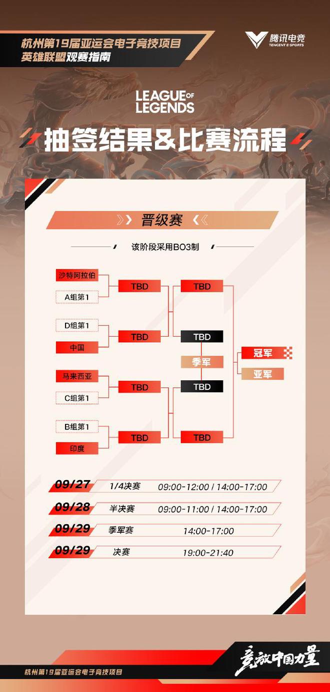 杭州亚运会LOL抽签结果和比赛流程：中国代表队将在27日进行首战
