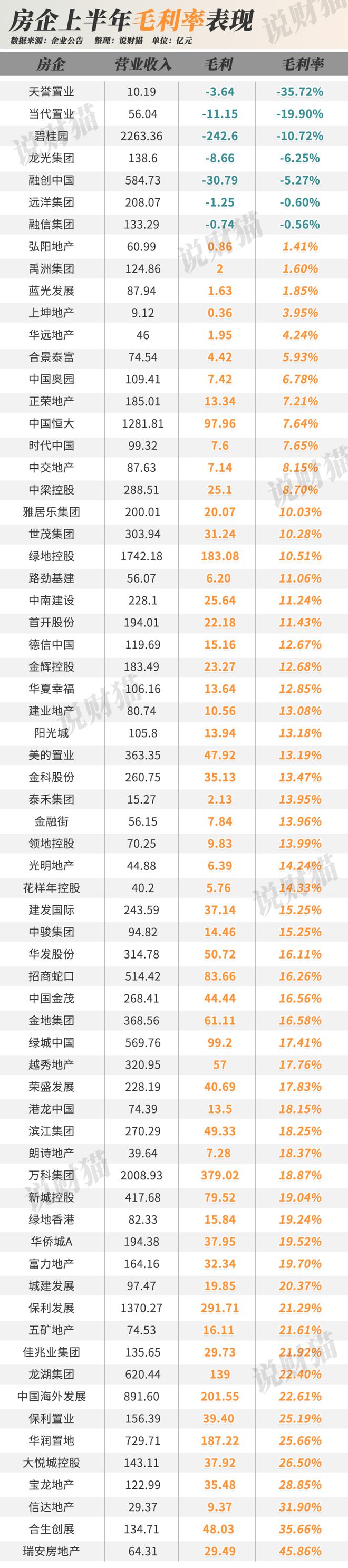 开发商，卖房都在慈善化…