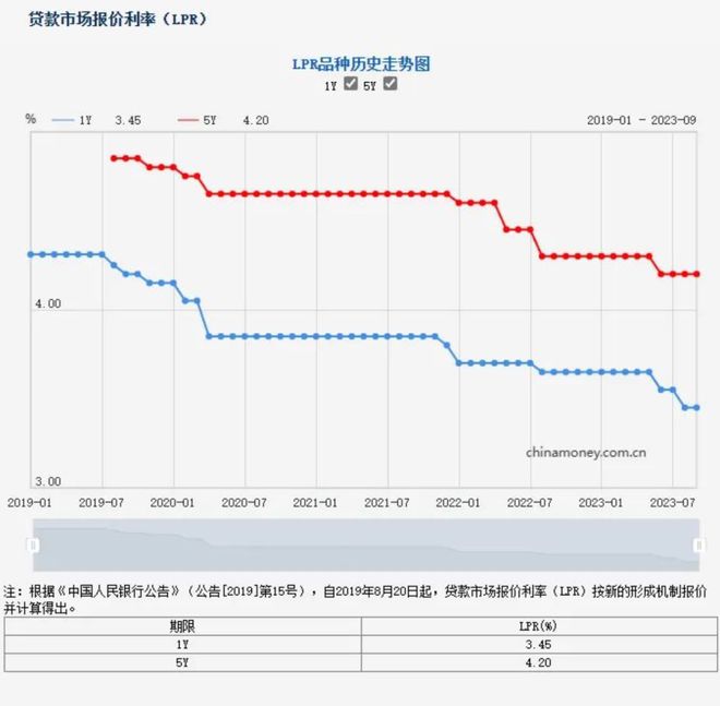 风向突变！南京、苏州利率上调！南昌……