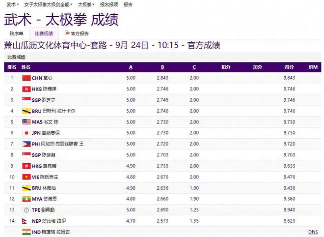 太极拳决赛成绩表