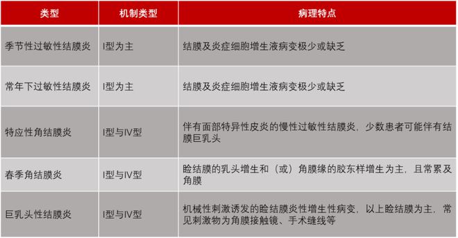 儿童过敏性结膜炎用药攻略，4表汇总