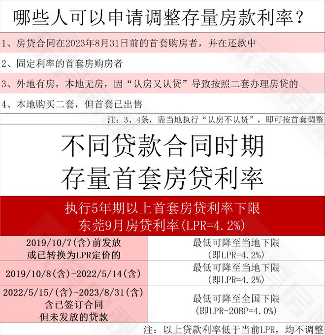 今起，存量房贷调了！调整后利率为何有高有低？