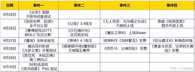 国庆前争相上新！腾讯Q3最猛王炸开测，《原神》三周年庆活动上线