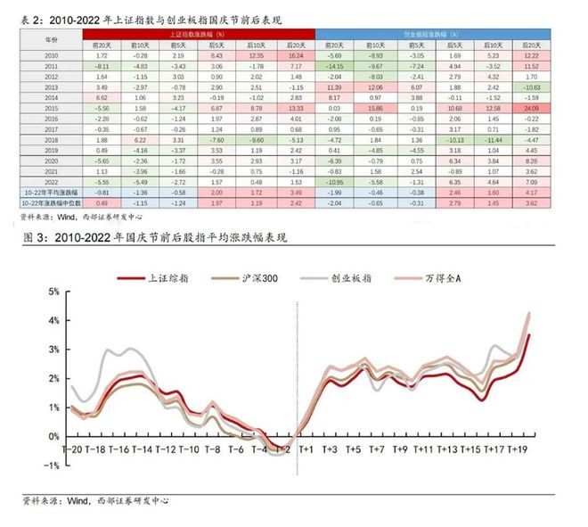 只剩3个交易日，持股还是持币过节？数据说话