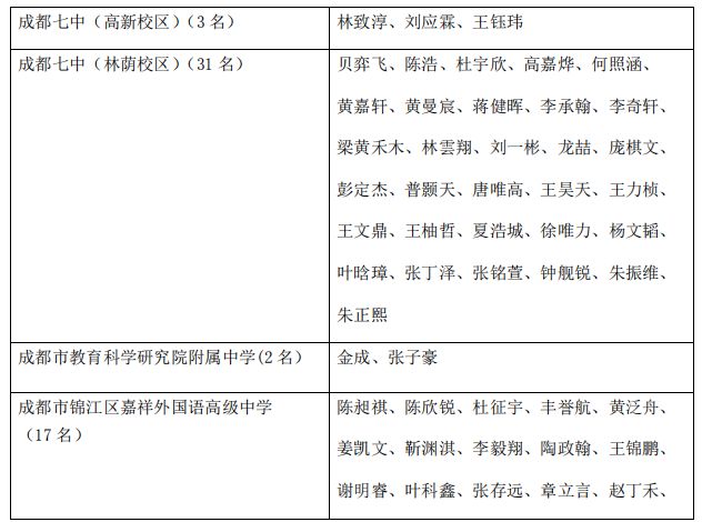 四川高中谁最强？又一场顶尖对决获奖名单公布