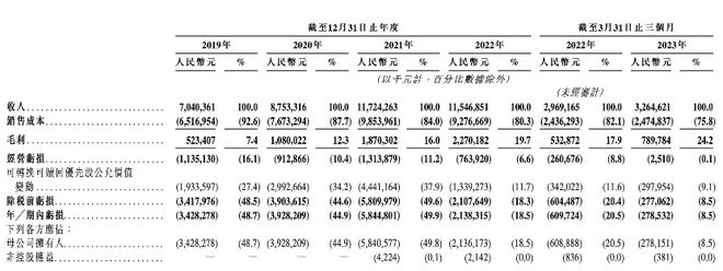 “养车第一股”途虎港交所上市首日涨超5%，市值240亿港元