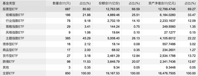 中小公募争相驶入ETF蓝海，年内清盘产品数量同比翻番