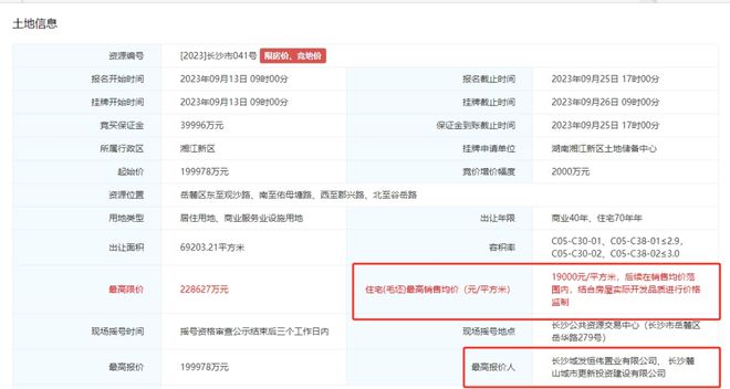 土地成交 ▏城发恒伟首入市府板块，底价竞得19000元/平米限价地