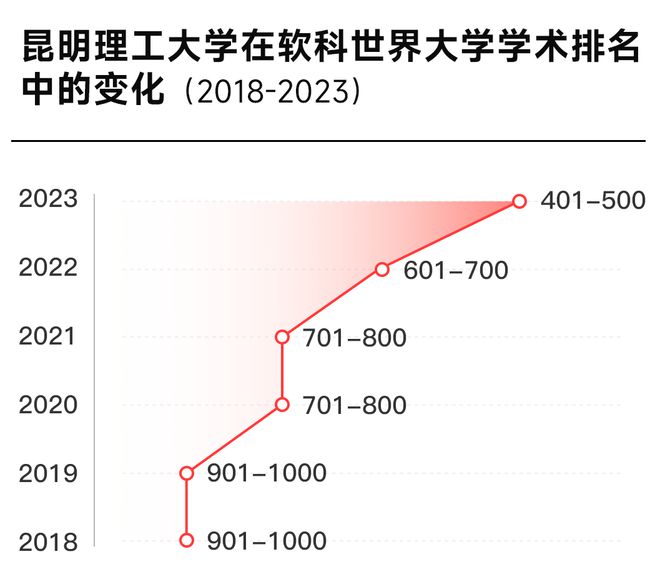 双非不输985！这所理工大学强势崛起！