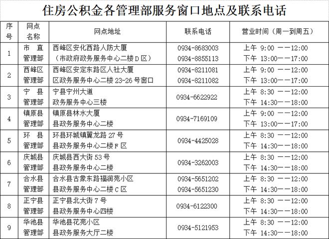 庆阳市住房公积金账户长期封存人员名单（第一期）