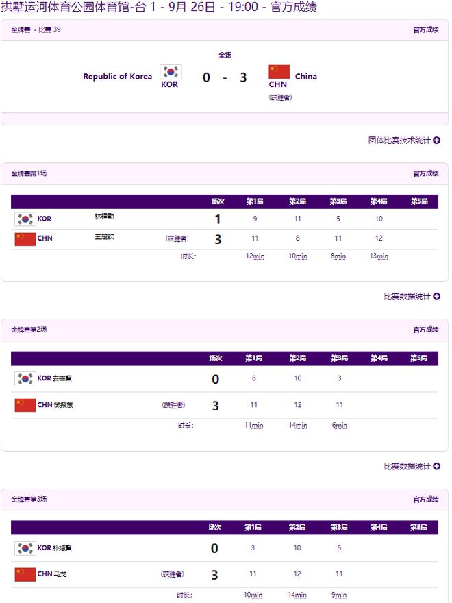 3-0击败韩国，国乒实现亚运男团八连冠