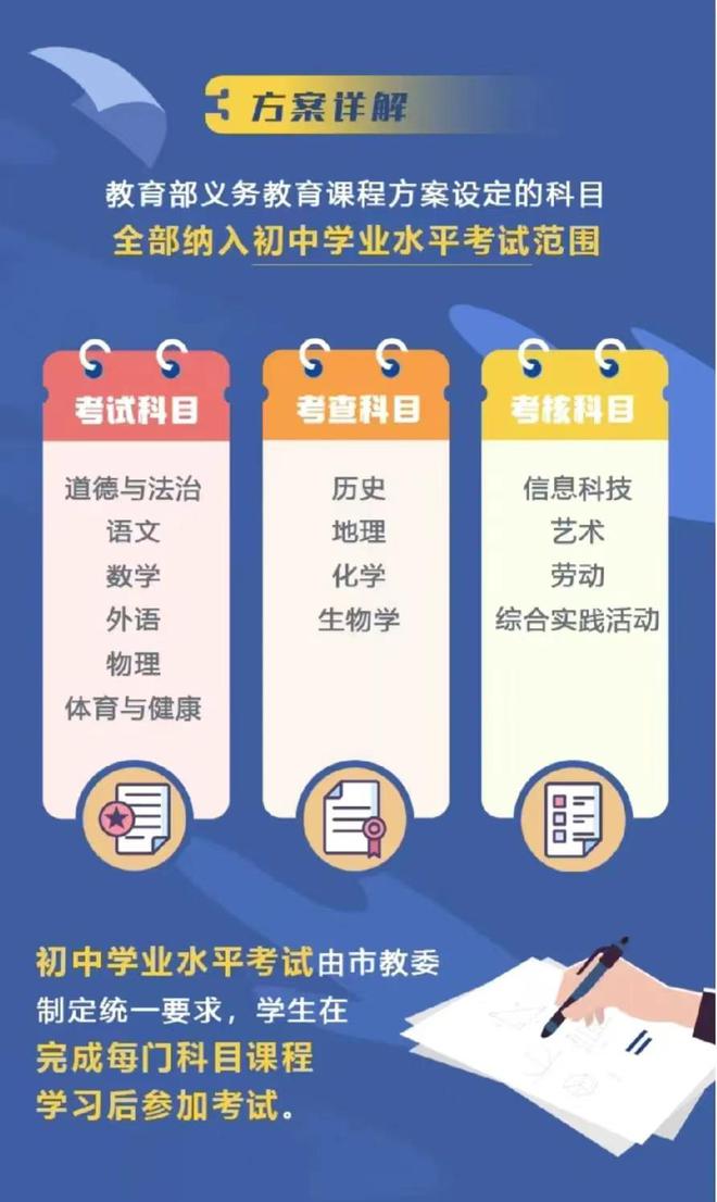 学生负担彻底减轻，北京中考只考六科，其他四科改为考查不计总分