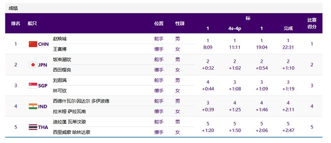中国队夺得杭州亚运会混合双体船-诺卡拉17级金牌