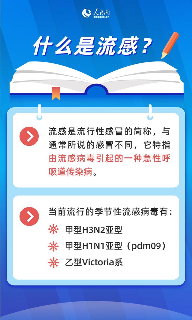 流感，你了解多少？这些干货请收下！