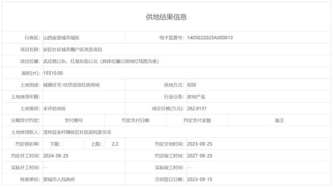 【最新】大动作！晋城一社区棚改！