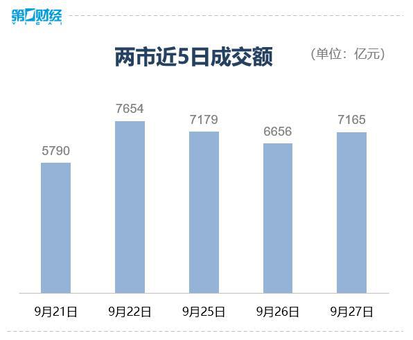 收盘丨创业板指涨0.82%，医药股爆发