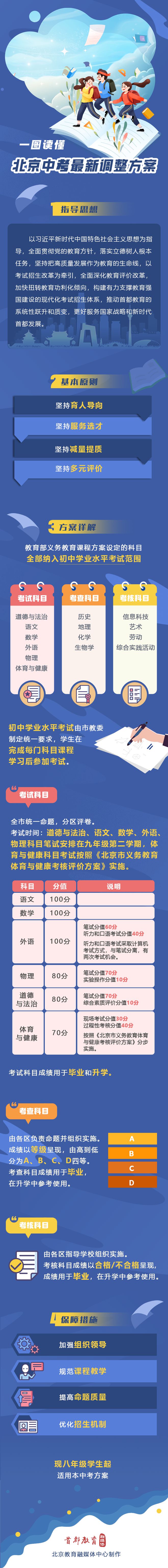 体育从40分提高到70分，科目减少到6门，总分降到530分！北京中考改革方案发布！上海会跟进吗？