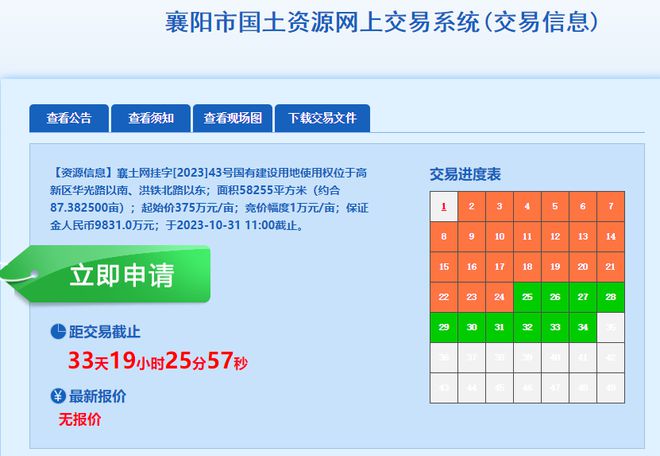 住宅+商业！总价约5.24亿，高新区持续输出，再挂2宗地块