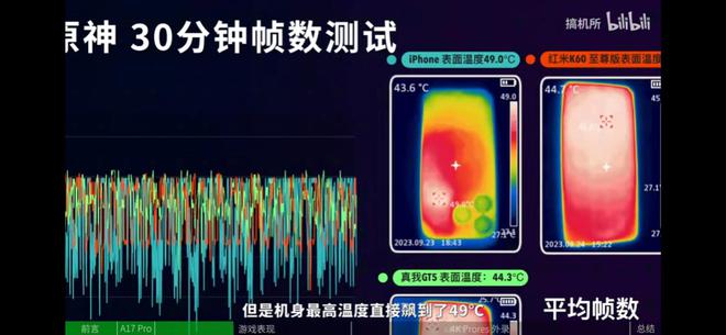 iPhone 15 Pro系列成“火龙果”？发热原因众说纷纭 台积电也“背锅”