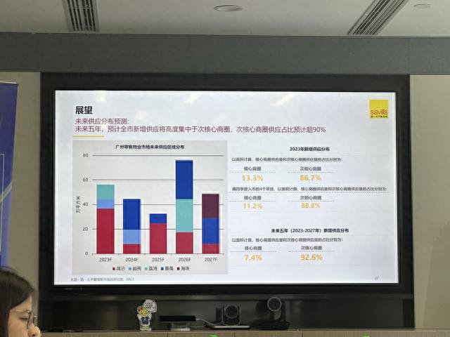 广州消费市场企业信心足，四个新增零售项目即将入市