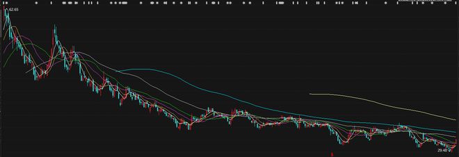 嫌股价太低？千亿光伏巨头终止160亿定增计划