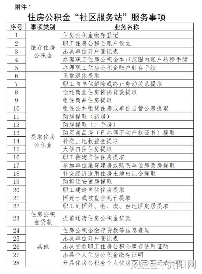 贵阳新增36个住房公积金“社区服务站”