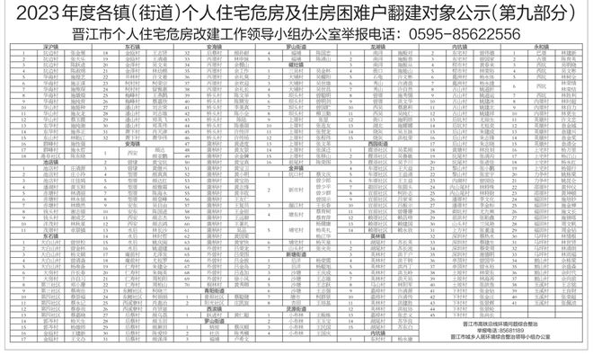 速看！晋江最新危房翻建名单