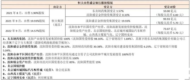 恒大事件进入关键时刻