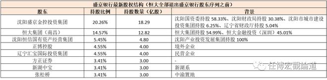 恒大事件进入关键时刻