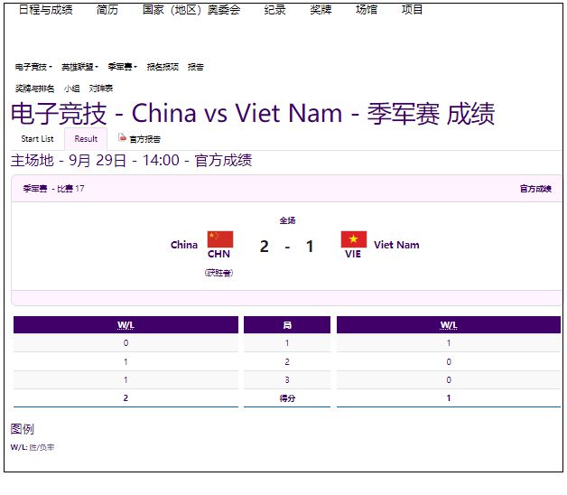 2：1战胜越南队，英雄联盟项目中国队获得铜牌