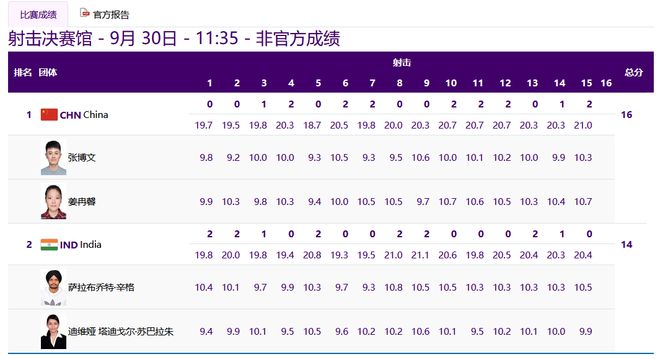 姜冉馨/张博文夺得射击混合团体10米气手枪金牌